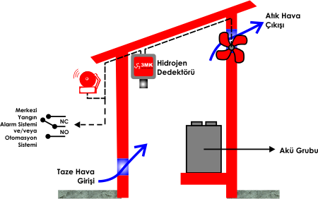 Hydrogen gas detector with relay output