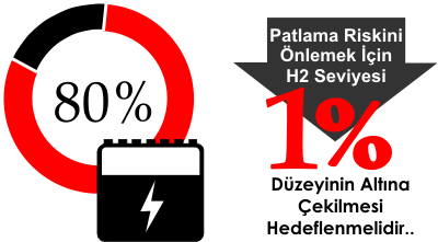 Hydrogen concentration monitoring
