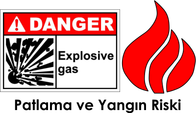 Explosion risk in battery rooms